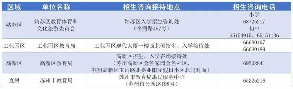 苏州三城区义务教育入学信息采集启动，全流程操作指引与政策详解